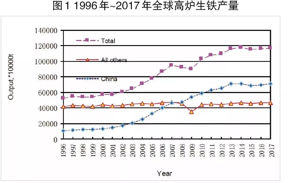 有關煉鐵工藝未來(lái)發展趨勢的(de)分(fēn)析